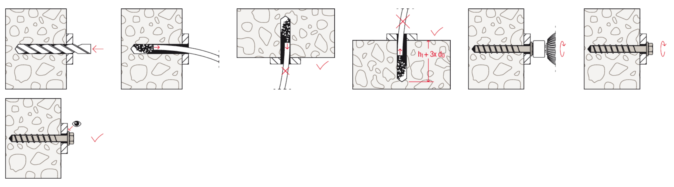 Fischer Ultracut II montáž